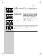 Предварительный просмотр 43 страницы Gaggia NAVIGLIO HD8749 User Manual