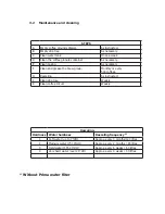 Preview for 13 page of Gaggia PLATINUM EVENT Technical & Service Manual