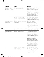 Preview for 50 page of Gaggia RI8263 User Manual