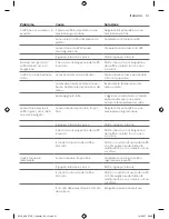 Preview for 51 page of Gaggia RI8263 User Manual