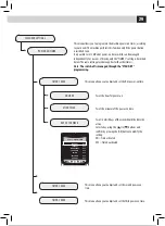 Preview for 38 page of Gaggia RI9702/01 Manual