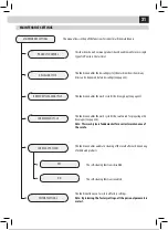 Preview for 40 page of Gaggia RI9702/01 Manual