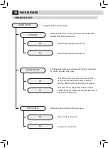 Preview for 34 page of Gaggia RI9702/02 Operation And Maintenance Manual