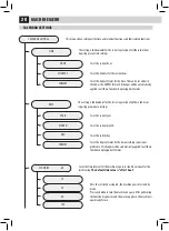 Preview for 36 page of Gaggia RI9702/02 Operation And Maintenance Manual