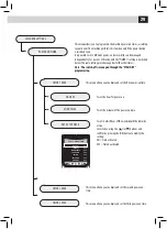 Preview for 37 page of Gaggia RI9702/02 Operation And Maintenance Manual