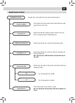 Preview for 39 page of Gaggia RI9702/02 Operation And Maintenance Manual