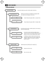 Preview for 84 page of Gaggia RI9702/02 Operation And Maintenance Manual