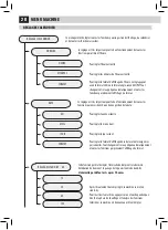 Preview for 86 page of Gaggia RI9702/02 Operation And Maintenance Manual