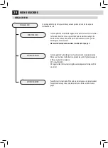 Preview for 88 page of Gaggia RI9702/02 Operation And Maintenance Manual