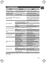 Preview for 17 page of Gaggia SIN040 GTUL Operating Instructions Manual