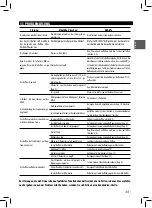 Preview for 41 page of Gaggia SIN040 GTUL Operating Instructions Manual