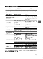 Preview for 77 page of Gaggia SIN040 GTUL Operating Instructions Manual