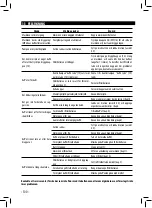 Preview for 100 page of Gaggia SIN040 GTUL Operating Instructions Manual