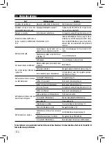 Preview for 112 page of Gaggia SIN040 GTUL Operating Instructions Manual