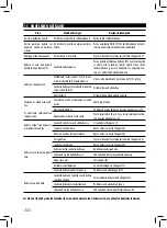 Preview for 124 page of Gaggia SIN040 GTUL Operating Instructions Manual