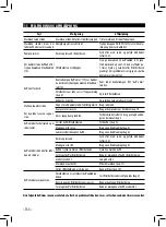 Preview for 136 page of Gaggia SIN040 GTUL Operating Instructions Manual