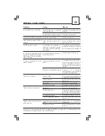 Preview for 19 page of Gaggia SUP 020 Operating Instructions Manual