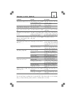 Preview for 33 page of Gaggia SUP 020 Operating Instructions Manual