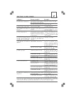 Preview for 47 page of Gaggia SUP 020 Operating Instructions Manual