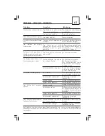 Preview for 61 page of Gaggia SUP 020 Operating Instructions Manual