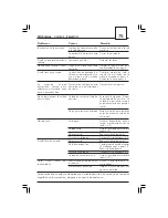 Preview for 75 page of Gaggia SUP 020 Operating Instructions Manual