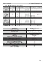 Preview for 15 page of Gaggia SUP 049EU Service Manual