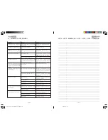 Preview for 11 page of Gaggia SUP025Y Operating Instructions Manual