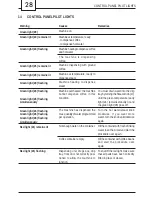 Preview for 28 page of Gaggia Synchrony Logic Operating Instructions Manual