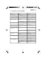 Предварительный просмотр 131 страницы Gaggia SYNCRONY DIGITAL Operating Instructions Manual