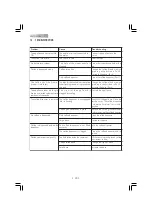 Preview for 22 page of Gaggia TITANIUM Espresso Machine Operating Instructions Manual