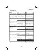 Preview for 23 page of Gaggia TITANIUM Operating Instructions Manual