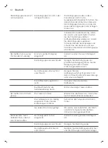 Preview for 42 page of Gaggia VELASCA SUP047G User Manual