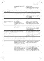 Preview for 43 page of Gaggia VELASCA SUP047G User Manual