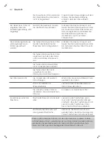 Preview for 44 page of Gaggia VELASCA SUP047G User Manual