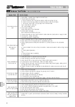 Предварительный просмотр 42 страницы GAH 0100/150 User Manual