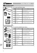 Предварительный просмотр 54 страницы GAH 0100/150 User Manual