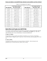 Preview for 48 page of GAI-Tronics CommandPLUS Series Installation And Service Manual