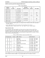 Preview for 26 page of GAI-Tronics ICP9000 Installation And Service Manual