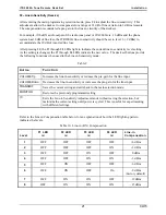 Preview for 25 page of GAI-Tronics ITR2000A User And Installation Manual