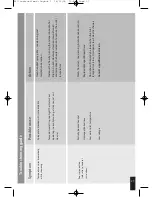 Preview for 27 page of Gainsborough e50 Installation Manual