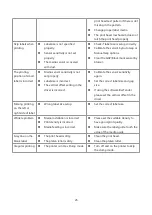 Предварительный просмотр 29 страницы Gainscha GE-2408D Series User Manual