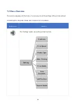 Preview for 42 page of Gainscha / GI-2410TM Series User Manual