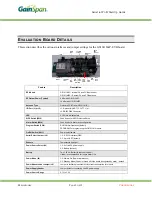 Preview for 2 page of GainSpan GS1011M Series User Manual