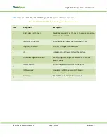 Предварительный просмотр 9 страницы GainSpan GS1011MIE User Manual