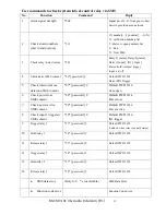 Preview for 19 page of GAINWISE TECHNOLOGY SS1603-01 Manual