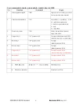 Preview for 19 page of Gainwise SS1204AEV-M Manual