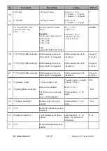 Preview for 15 page of Gainwise SS1806-3G-H Manual