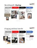 Preview for 2 page of Gait up Physilog 4 User Manual And Specifications