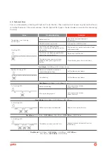 Предварительный просмотр 11 страницы Gako PM140 User Manual