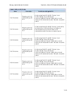 Предварительный просмотр 107 страницы GAL GALaxy eHydro Manual